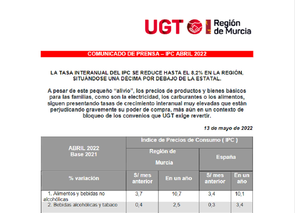 IPC Abril 2022.- La tasa interanual del IPC se reduce hasta el 8,2% en la Región de Murcia
